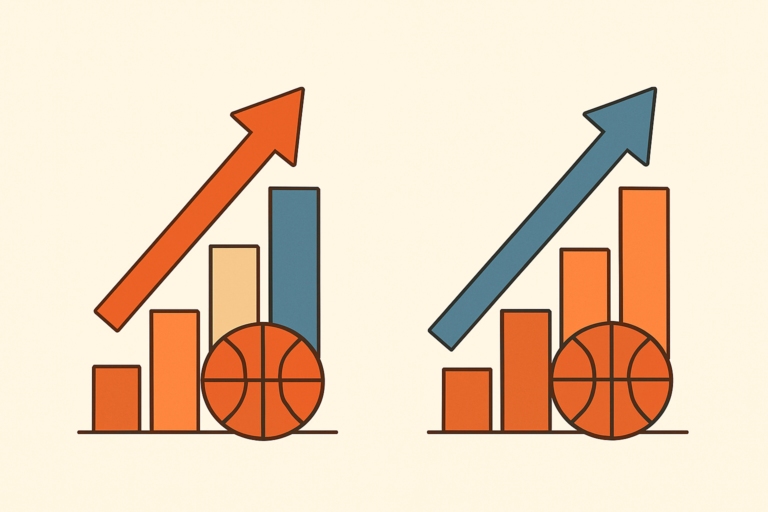 win shares w NBA statystyka